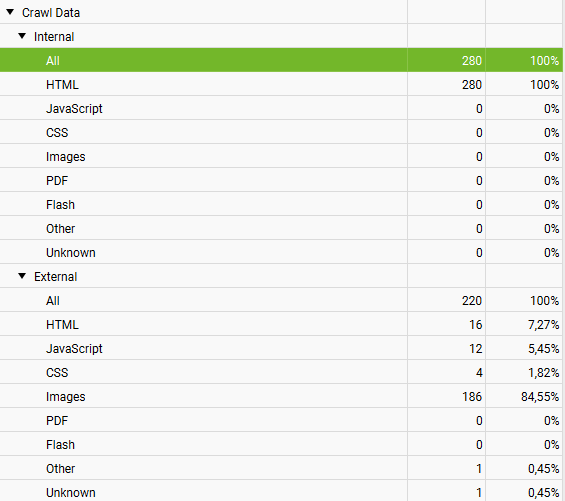 Аналіз глибини вкладеності сторінок (Crawl Depth) у зведеному звіті інструменту Screaming Frog