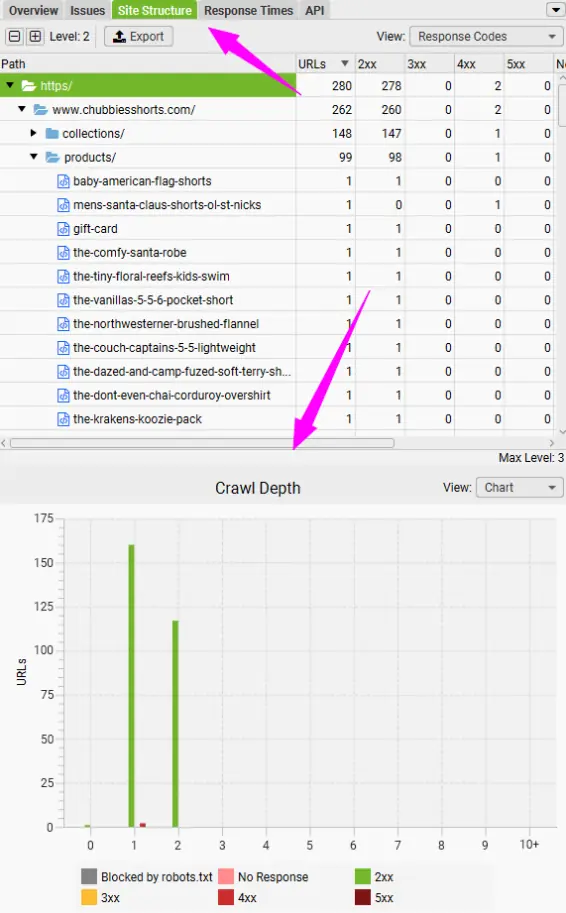 Аналіз глибини вкладеності сторінок (Crawl Depth) у зведеному звіті. Дотримання правила «трьох кліків» є критично важливим для ефективного SEO-просування e-commerce-сайтів