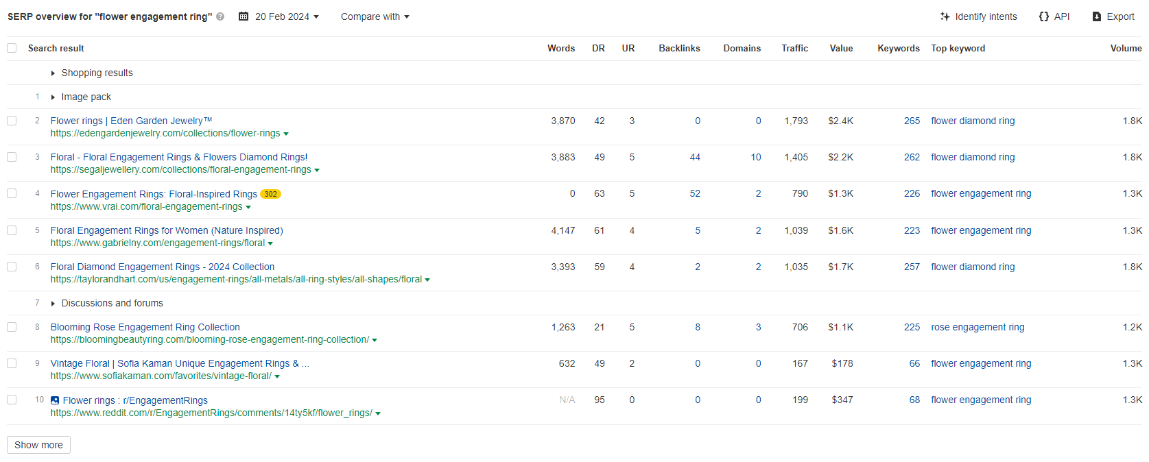 Перевірка рейтингу URL-адрес сайтів у ТОПі пошукової видачі Google за допомогою інструменту Ahrefs
