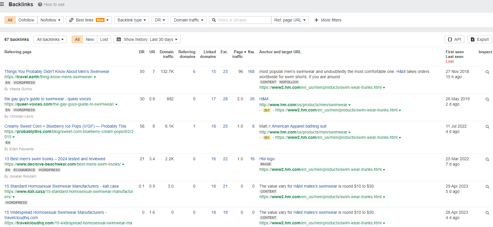 Інтерфейс інструменту Ahrefs, що відображає список із 67 зворотних посилань на сторінку категорії чоловічих плавок H&M. У звіті детально видно сторінки, що посилаються, з високими показниками DR (до 56), обсягом трафіку, типами посилань (Dofollow, Nofollow) та використовуваними анкорами, що дозволяє виявити успішні контентні стратегії конкурента