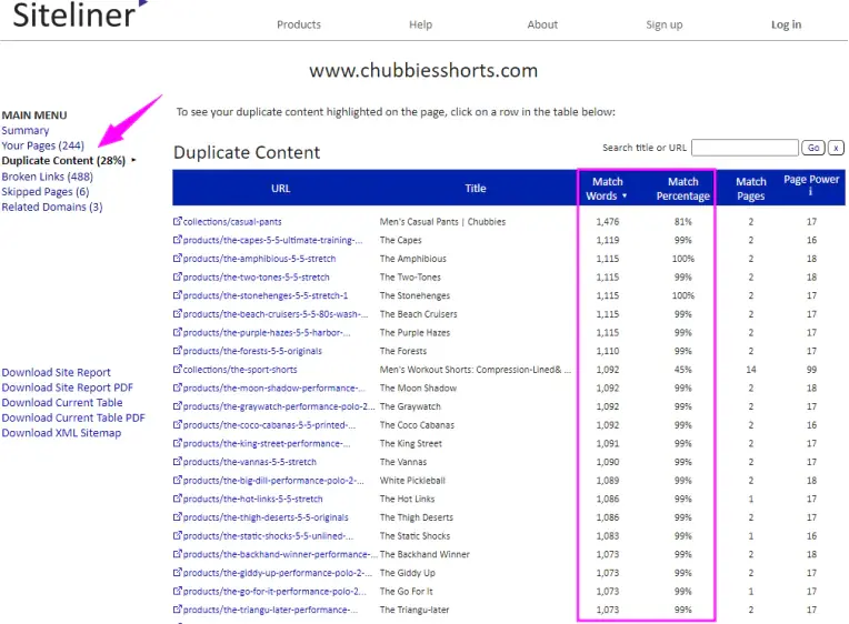 Звіт Siteliner із переліком URL-адрес та відсотком унікальності сторінок. Ретельна перевірка на наявність дублікатів — обов’язковий етап, що включає комплексне SEO-просування інтернет-магазину