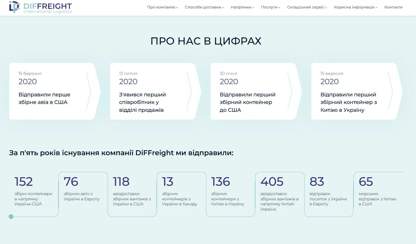 Перевага логістичної компанії Diffreight: 5+ років на ринку, дійснили більш ніж 1500 рейсів, перевезено 4К+ тонн вантажів